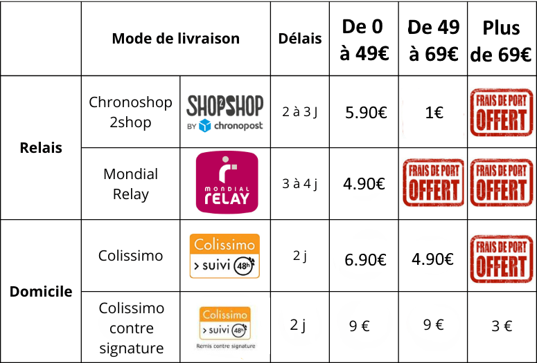 Frais de port en France métropolitaine